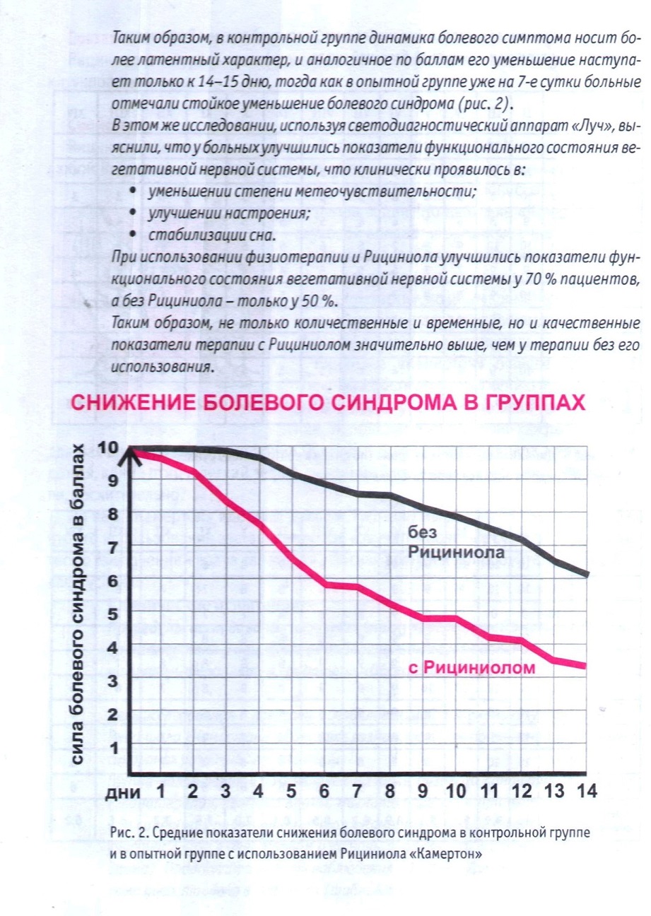 Рициниол Камертон