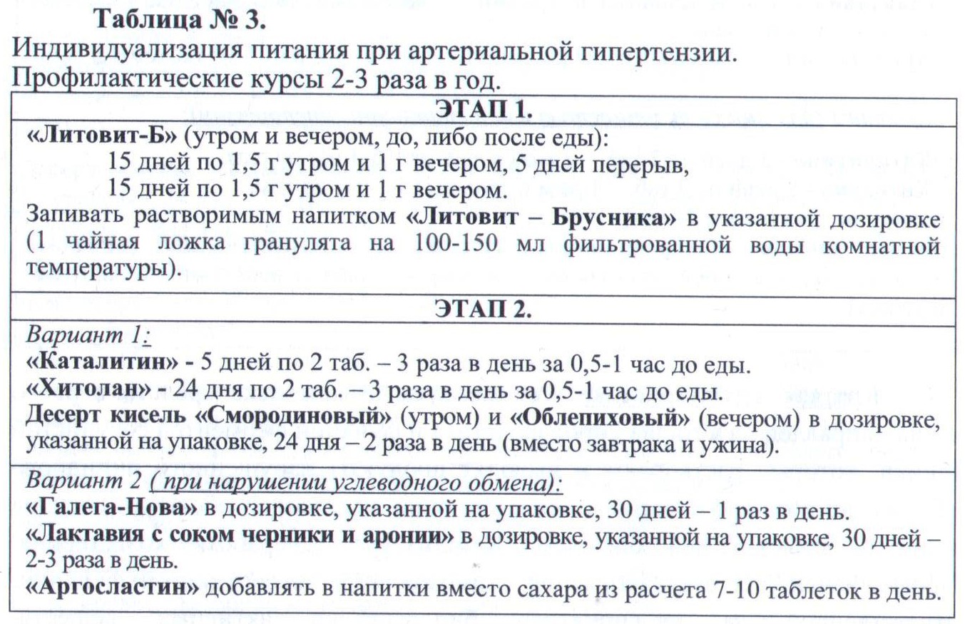 Гипертония