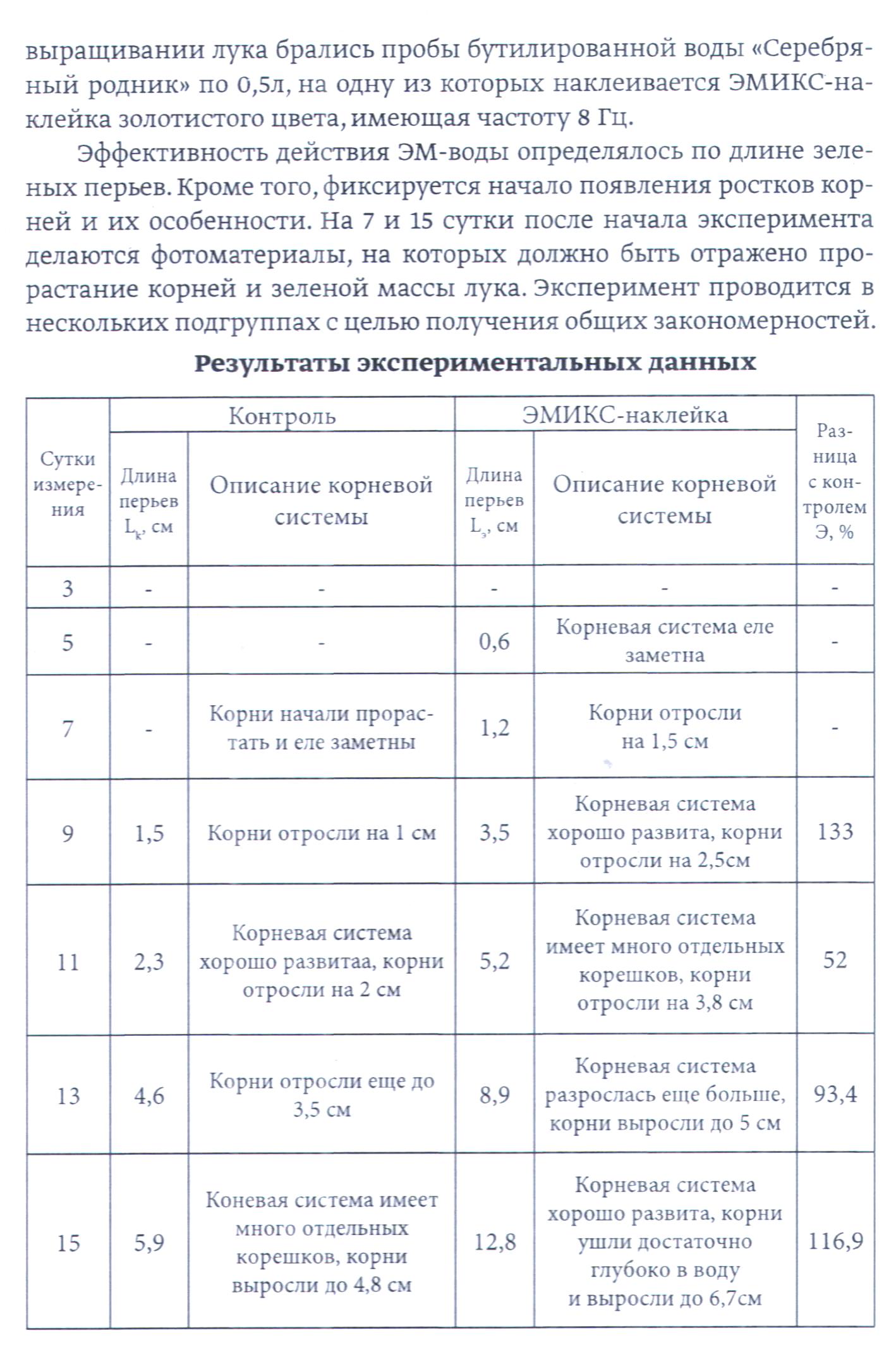 Эмикс-наклейка