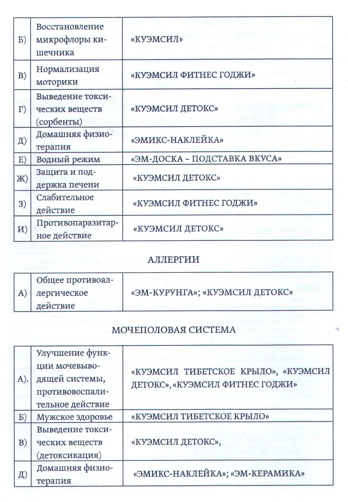 КуЭМсил Арго