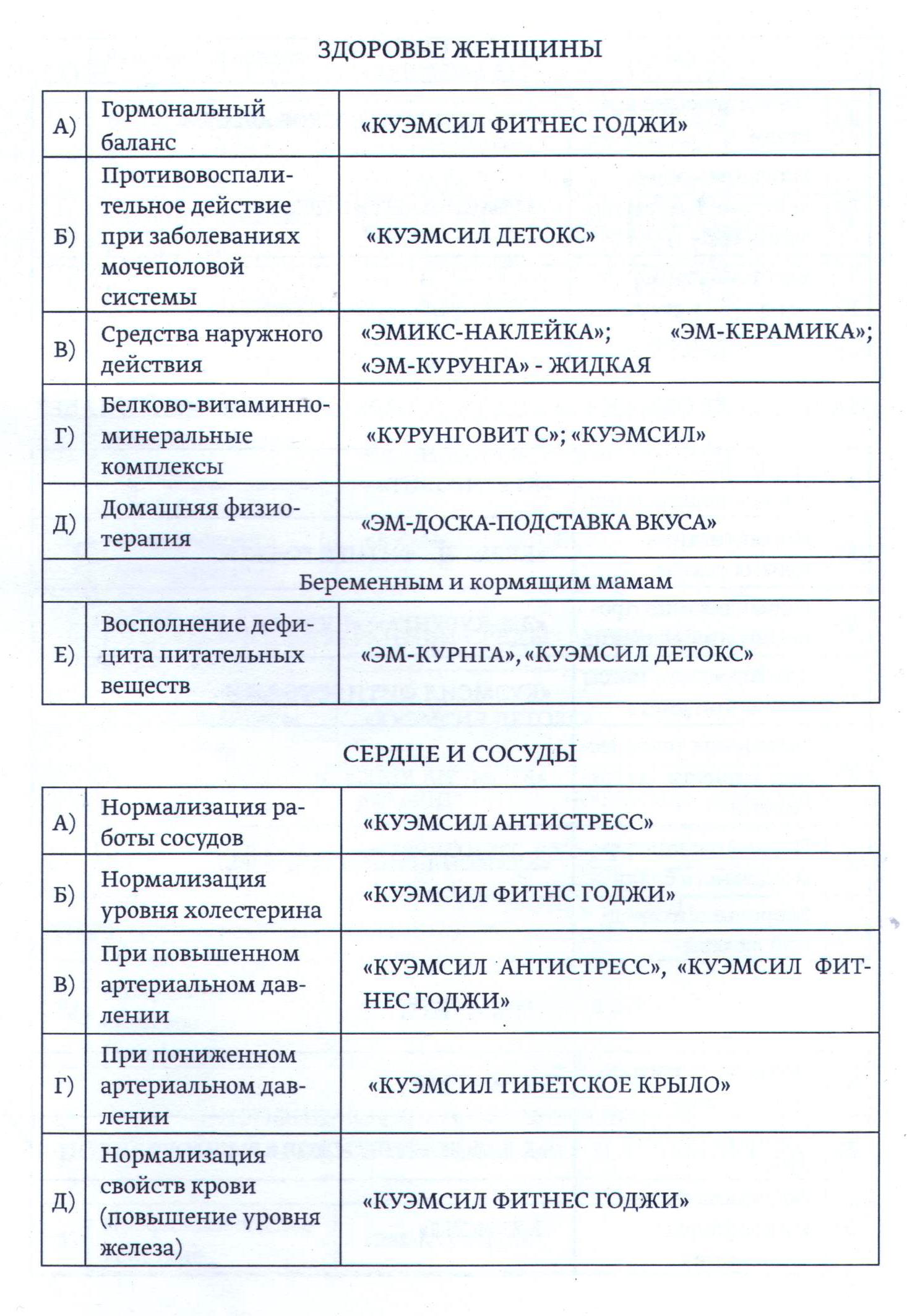 КуЭМсил