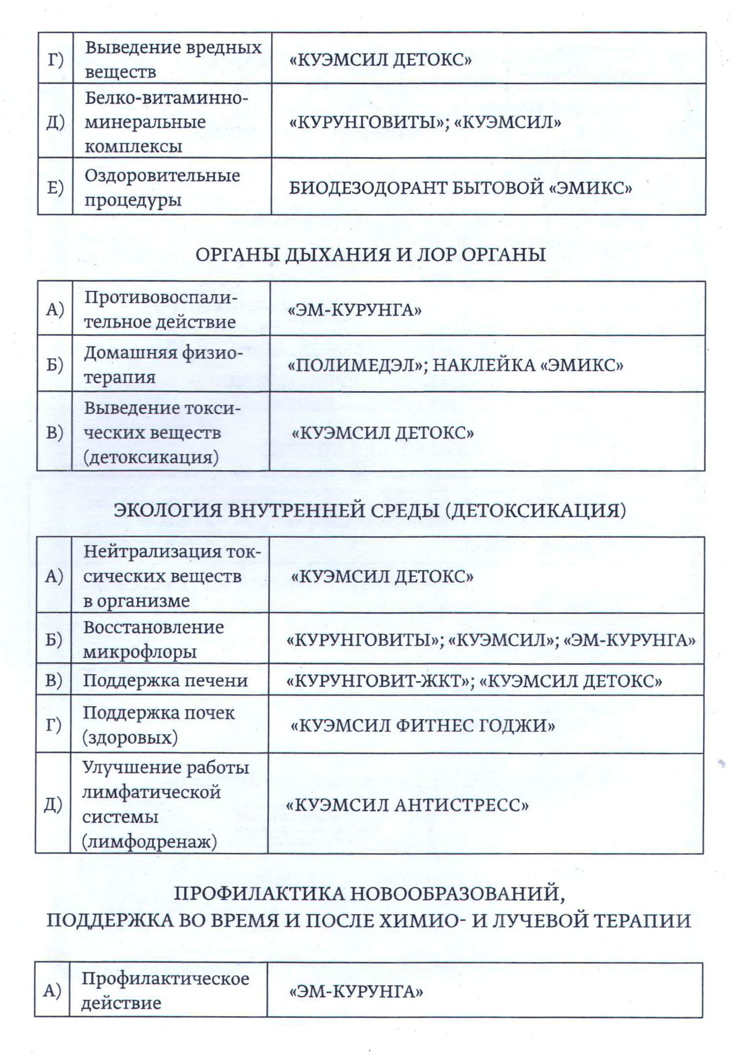 КуЭМсил