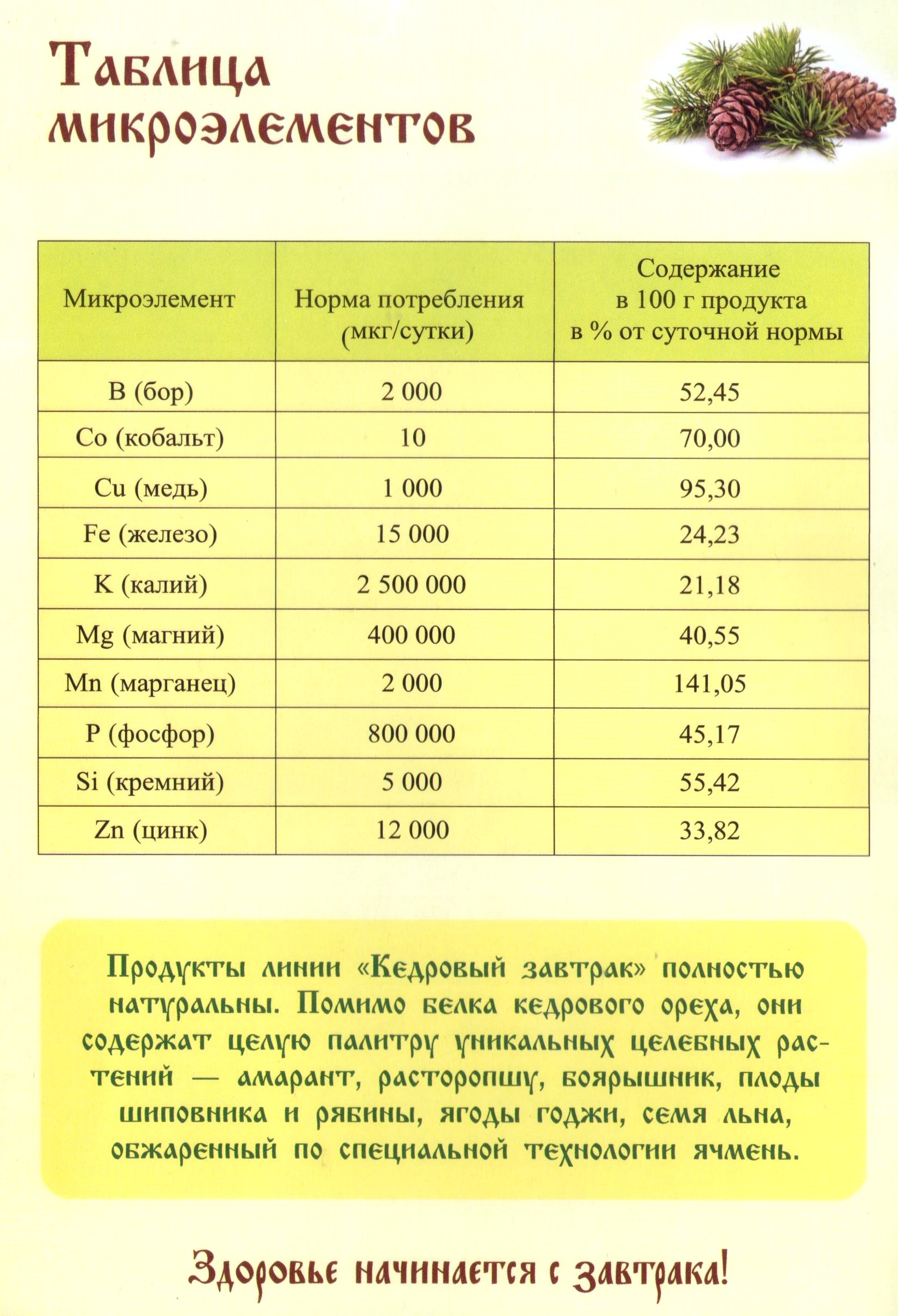 Кедровый завтрак