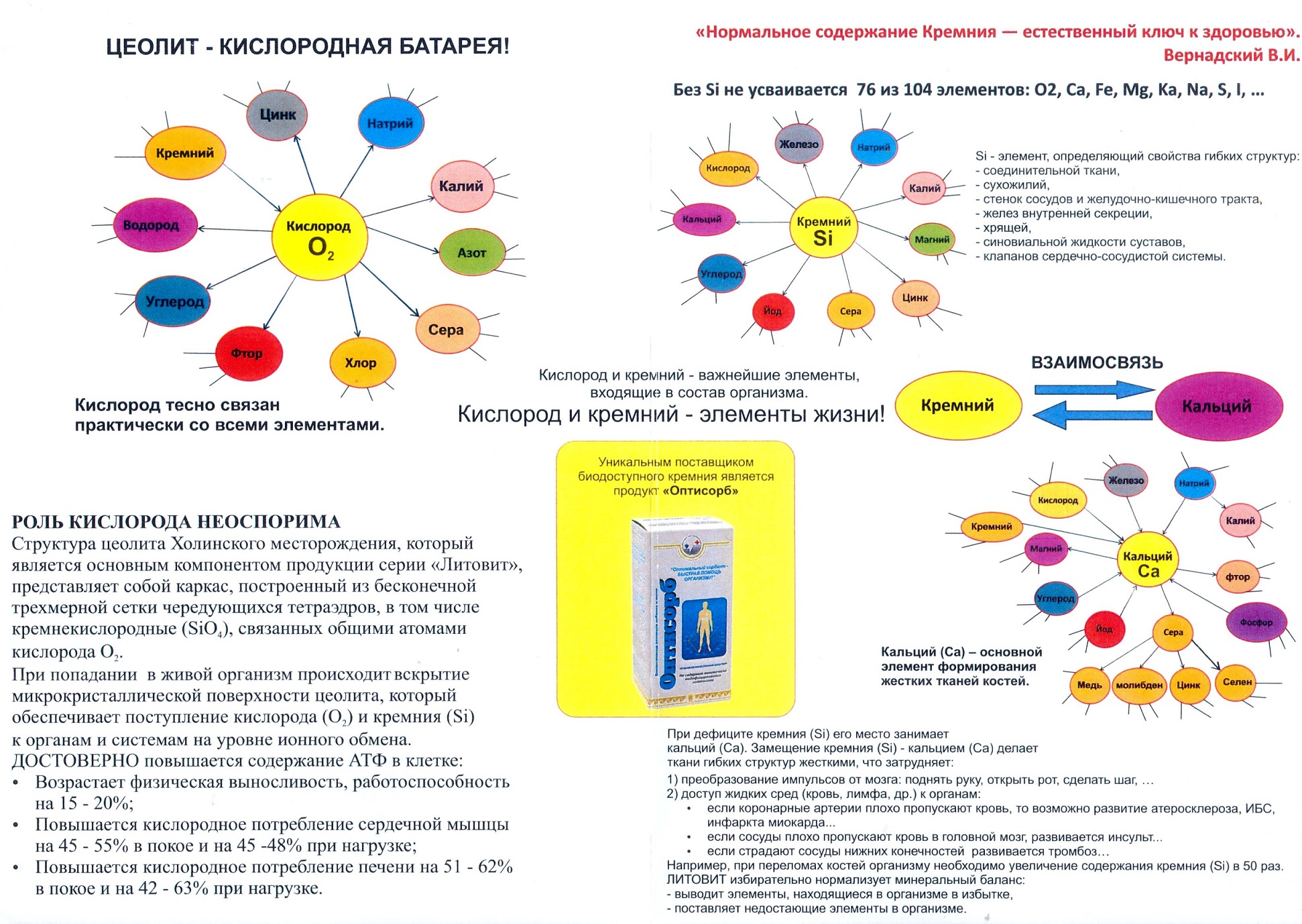 Оптисорб