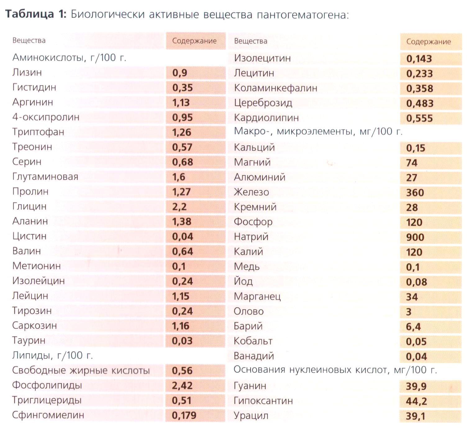Пантошка