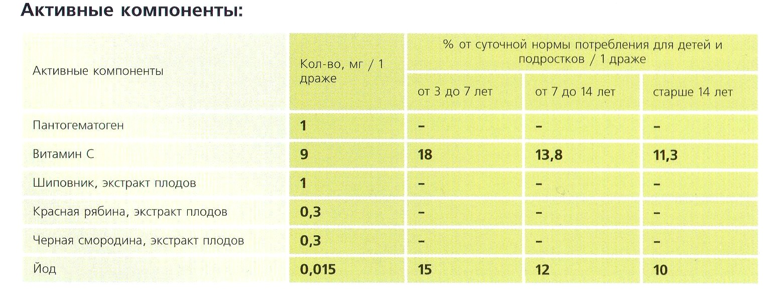 Пантошка Йод
