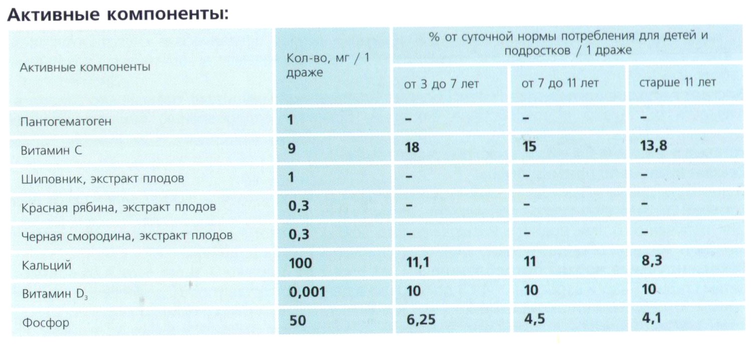 Пантошка с кальцием