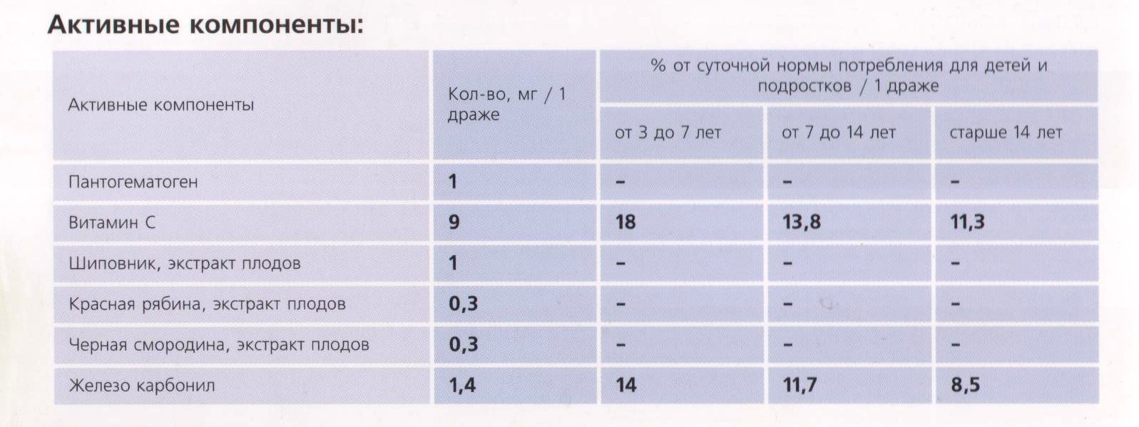 Пантошка-Fe