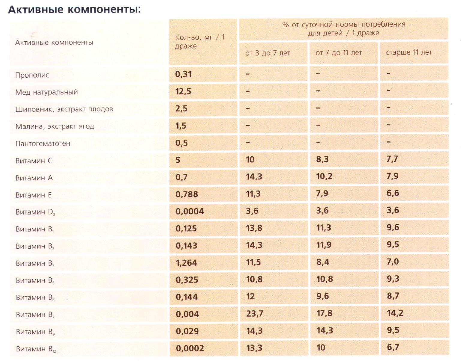 Помогуша с прополисом