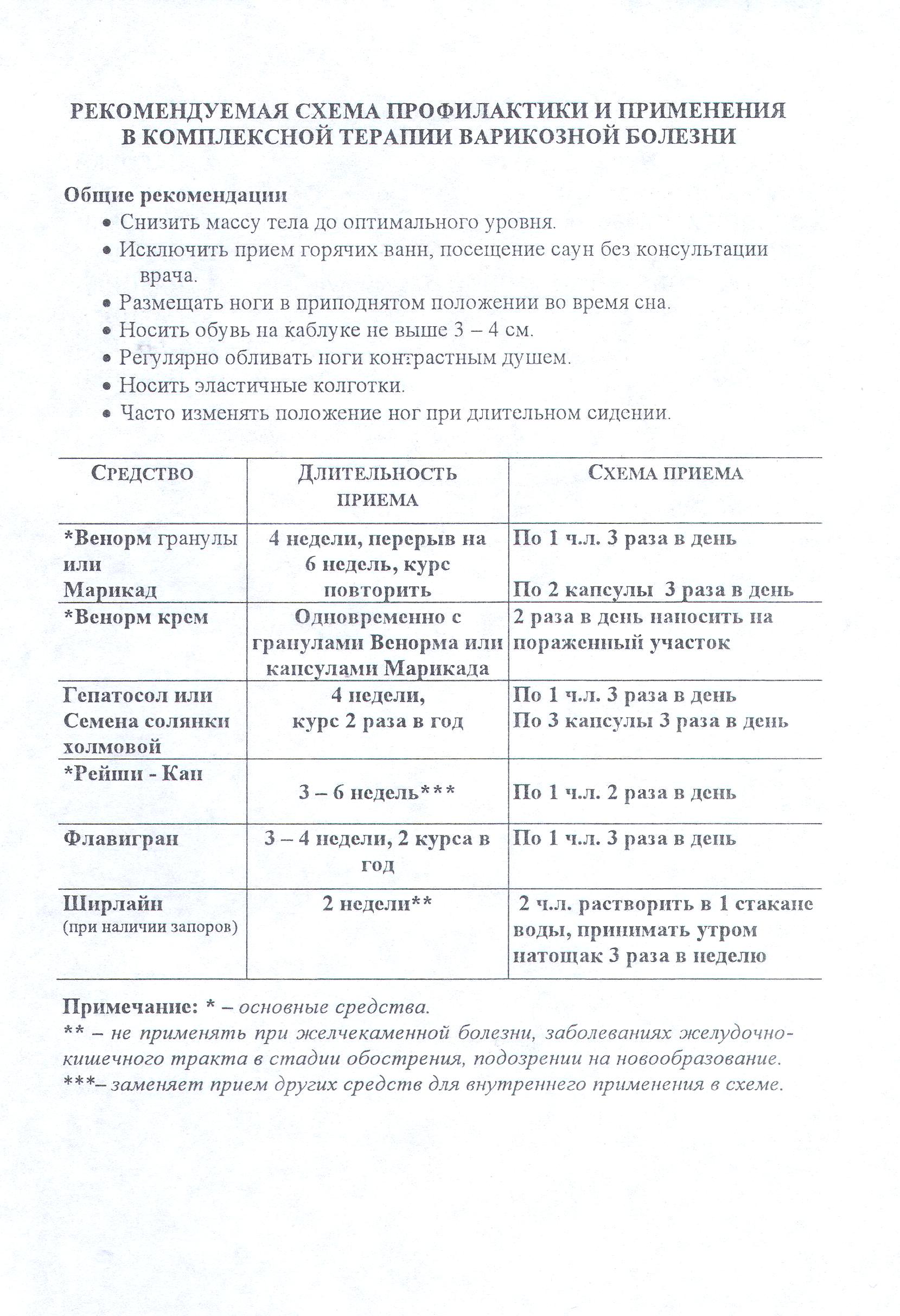 Варикоз