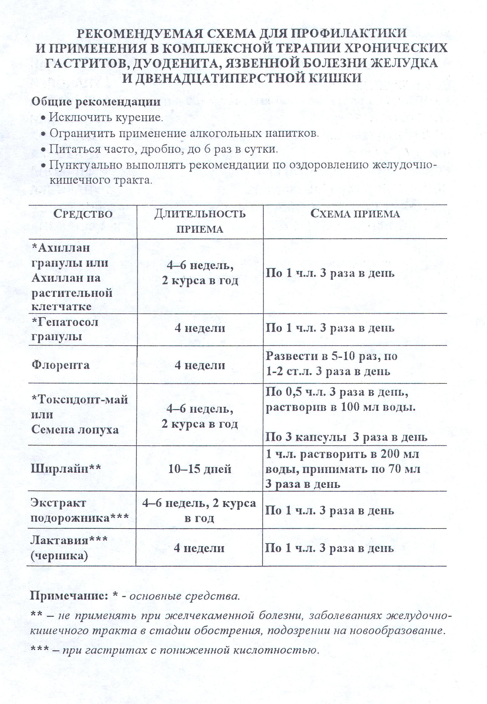 Гастрит