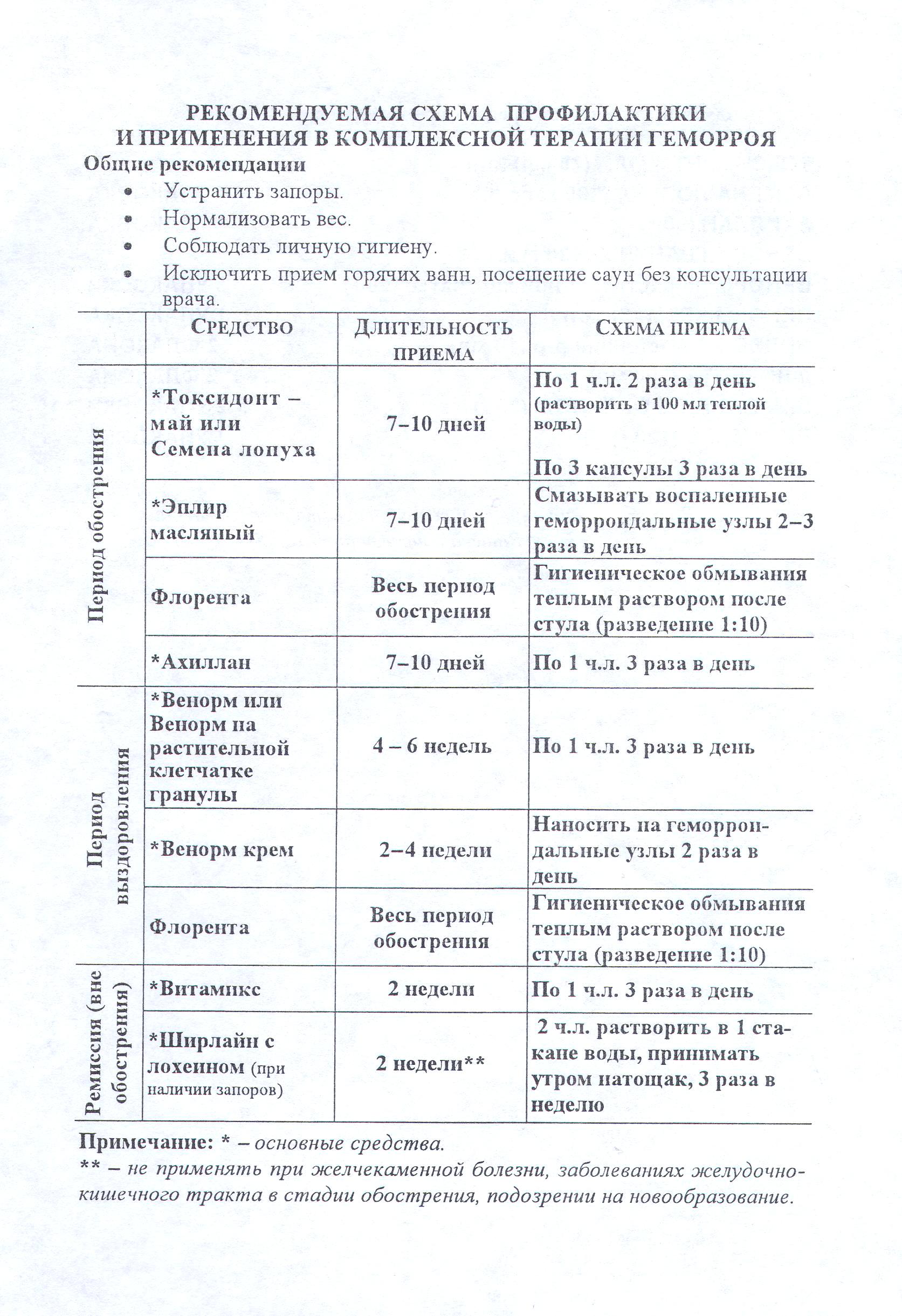 Геморрой