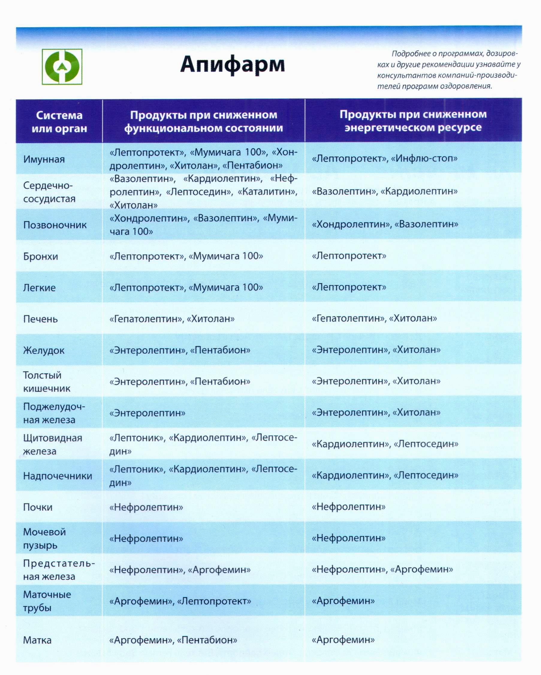 Рофес Апифарм