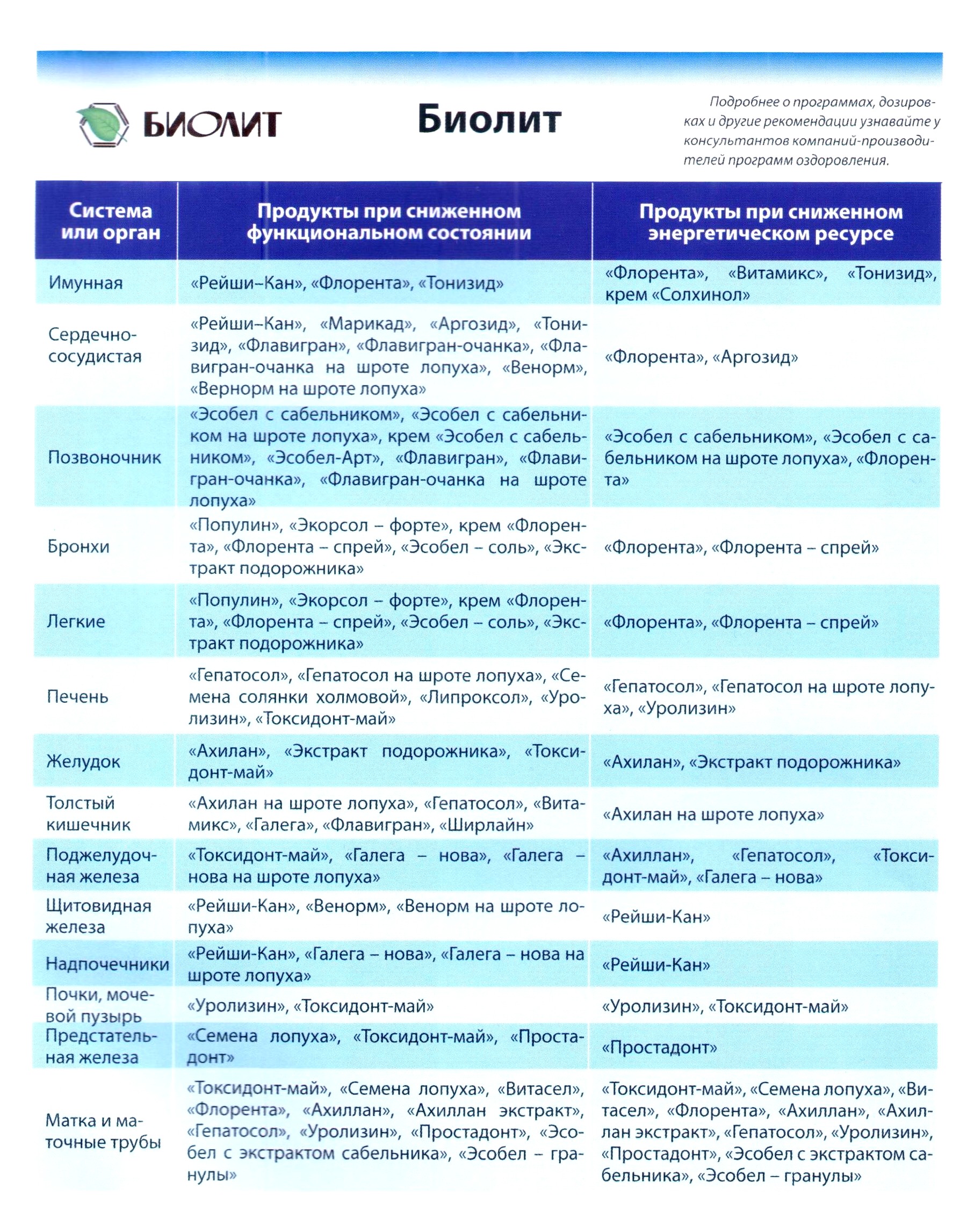 Рофес Биолит