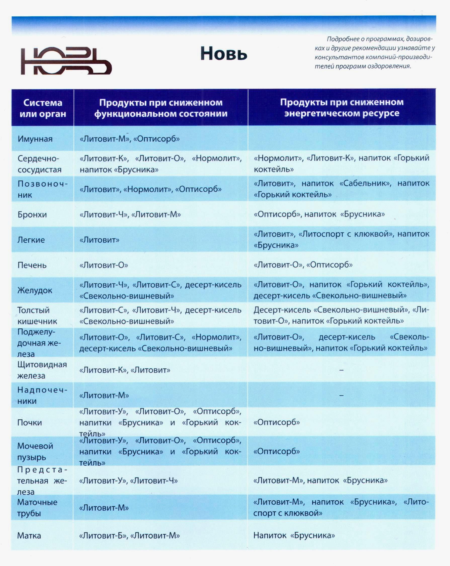 Рофес Новь