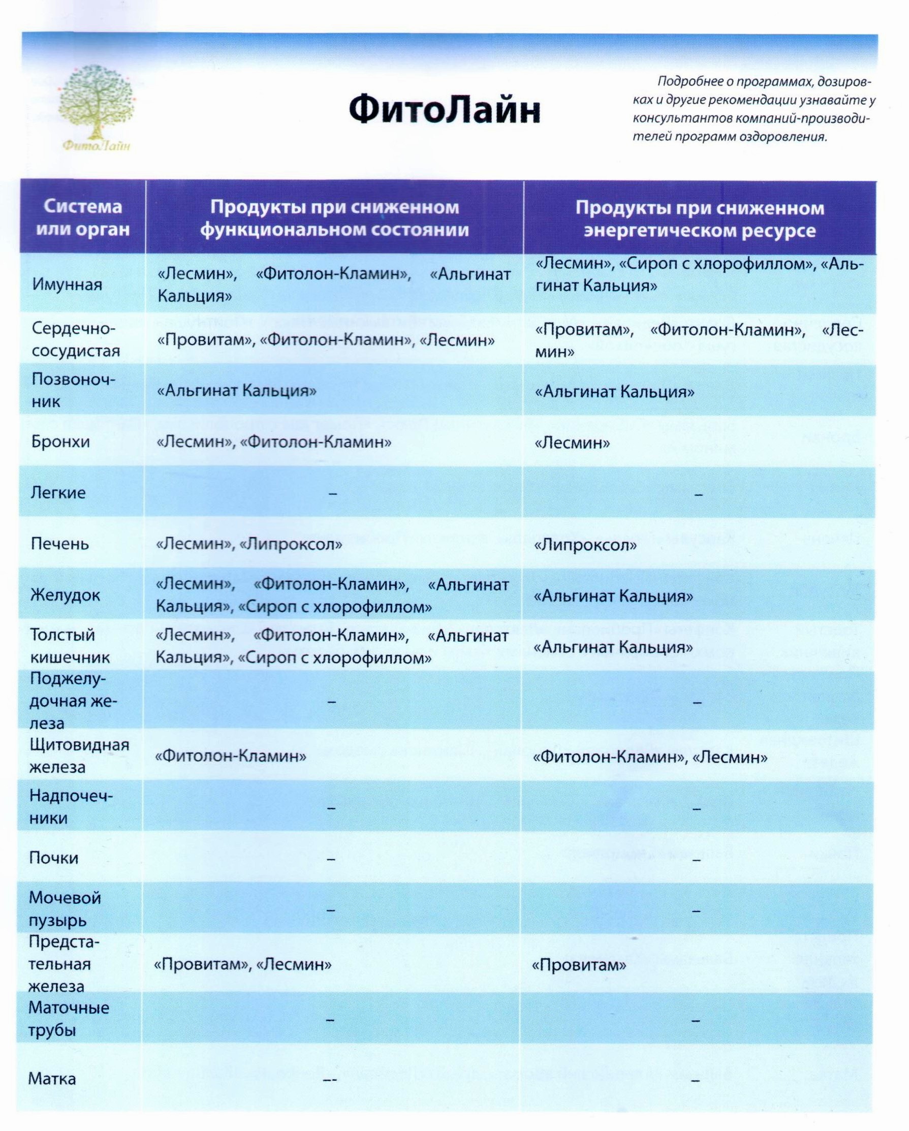 Рофес Фитолайн