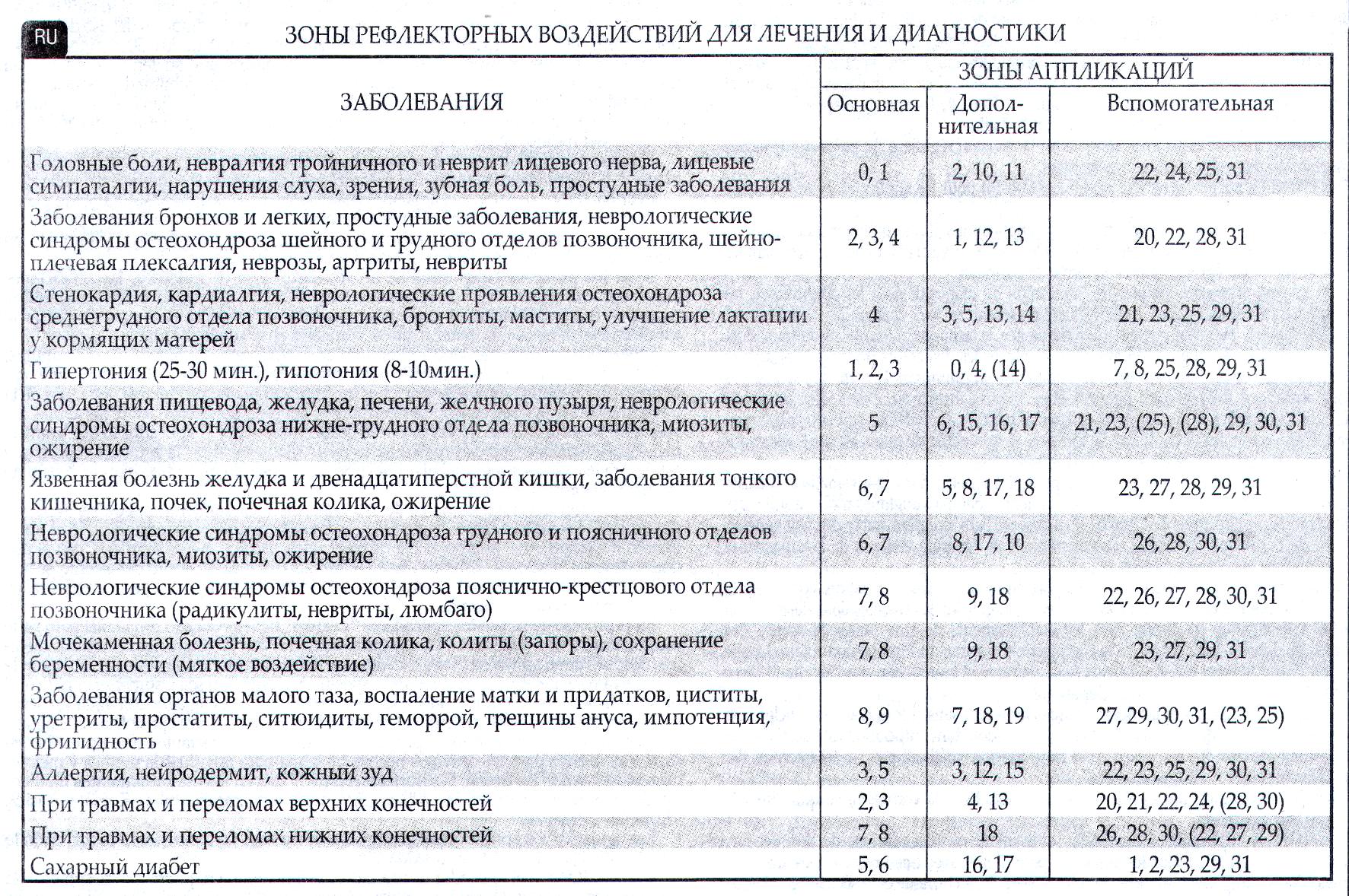 Коврик Ляпко