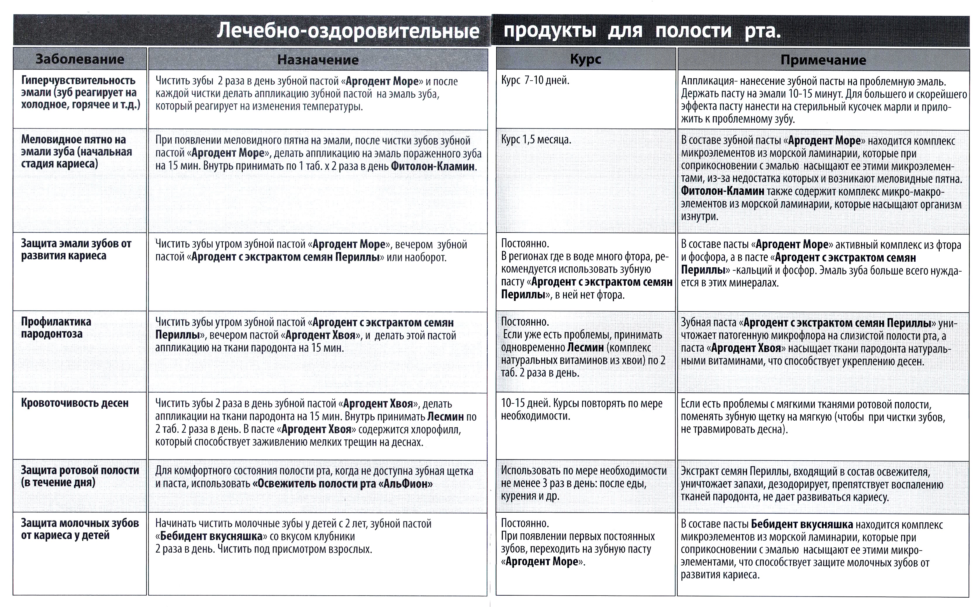 Арго для полости рта