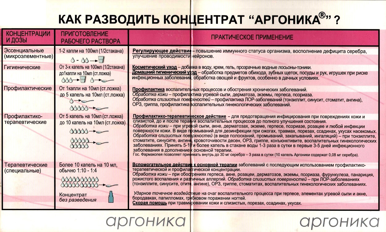 Аргоника