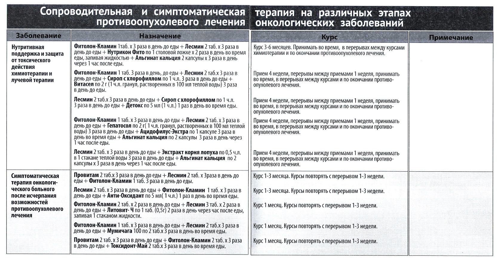 Компания Арго