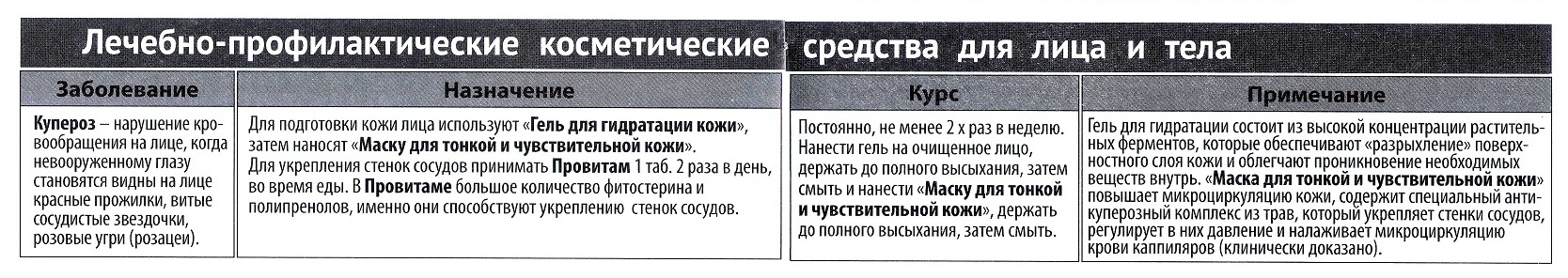 Компания Арго