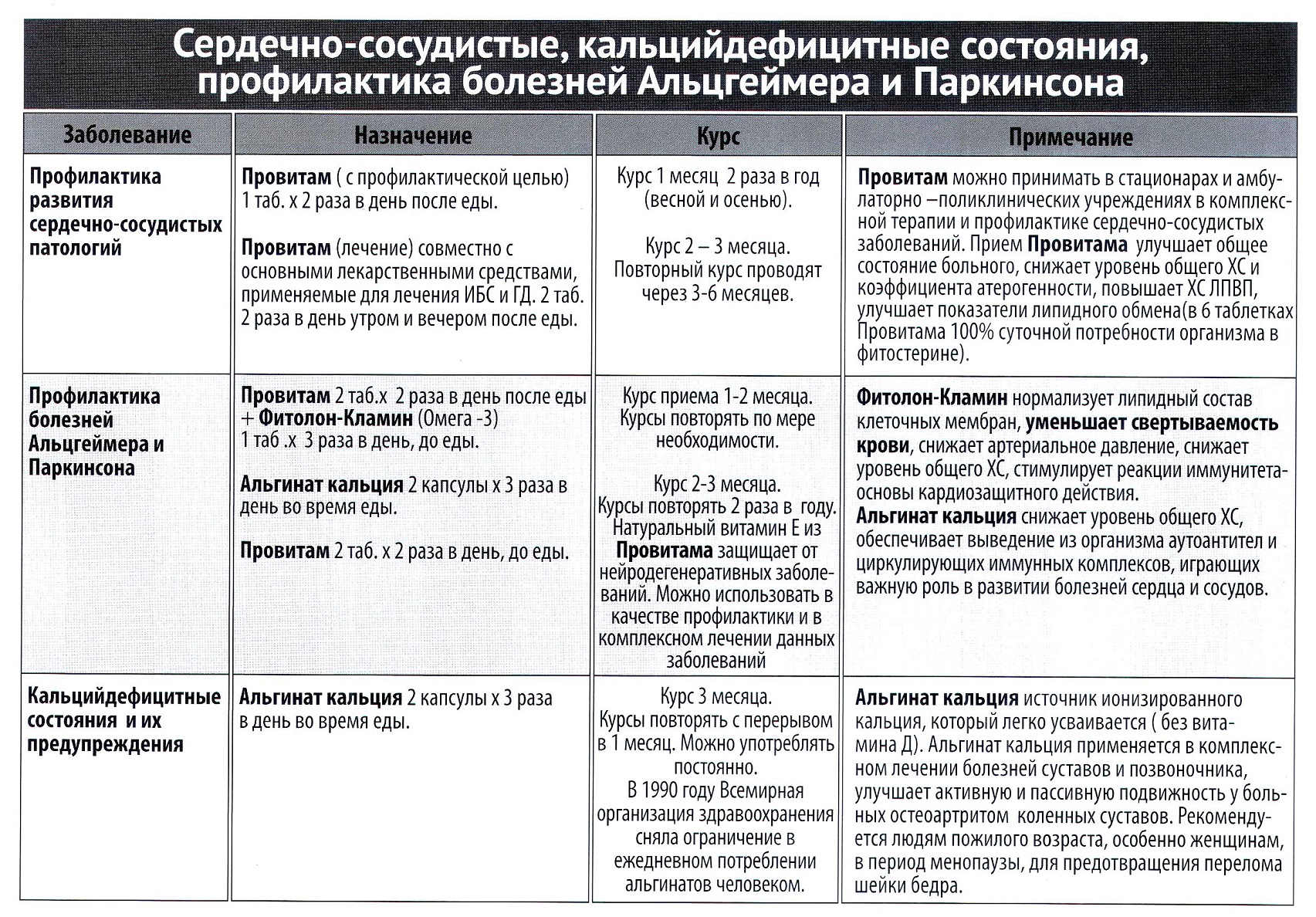 Компания Арго