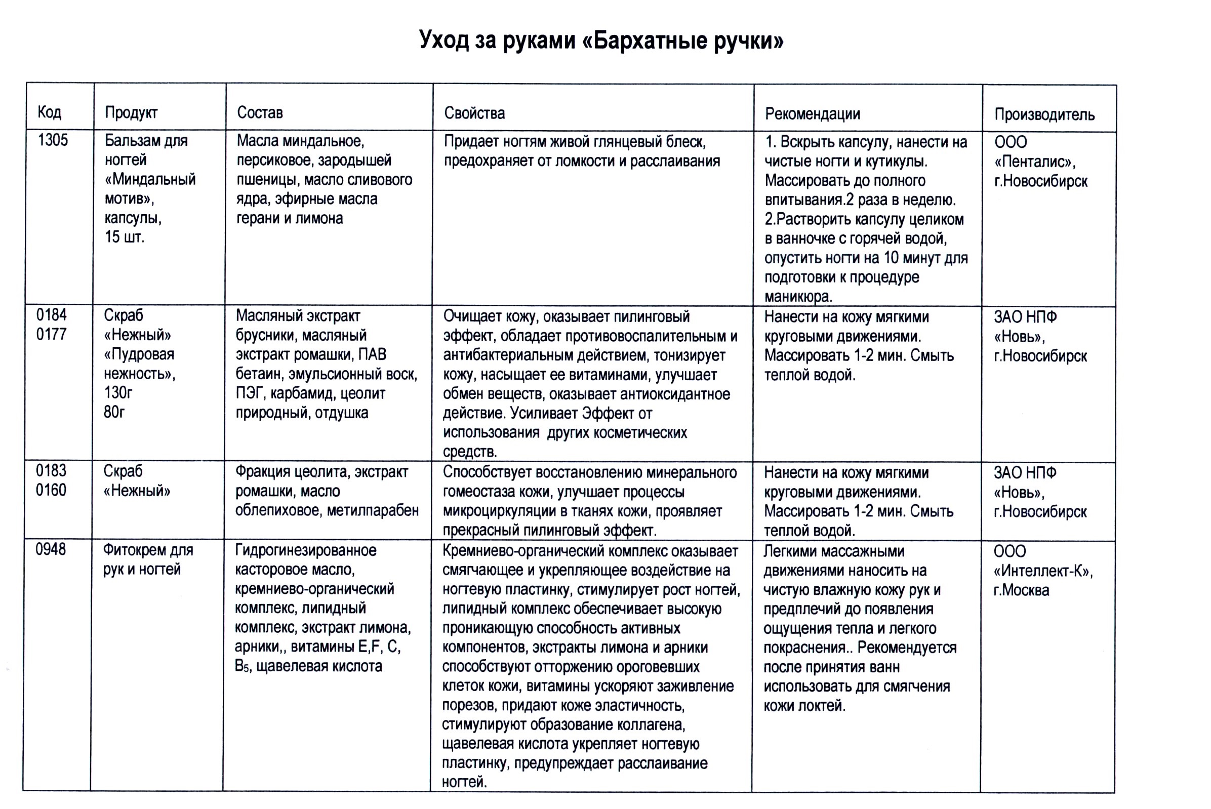 Бархатные ручки