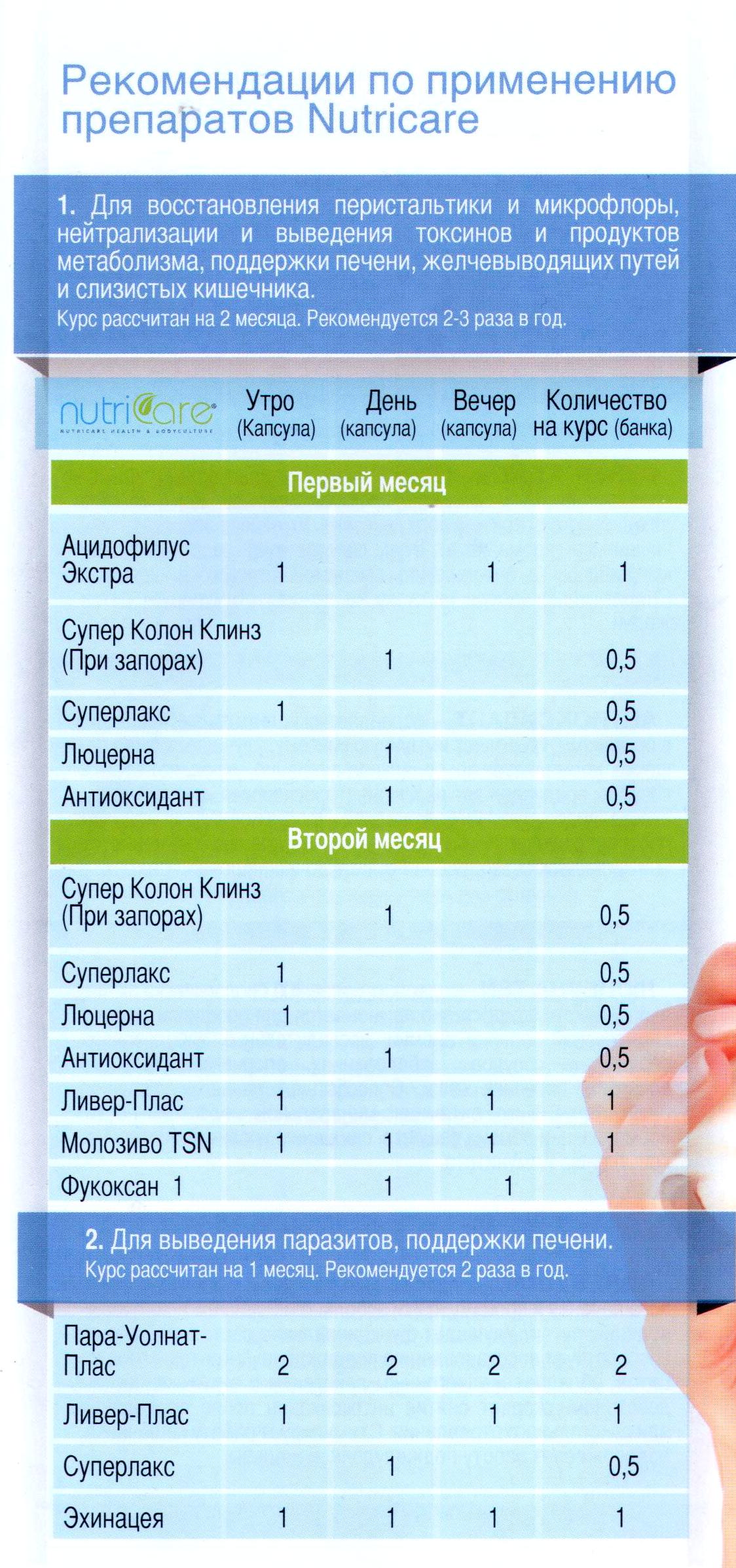 Nutricare