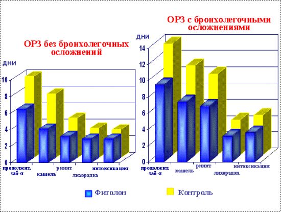 Фитолон