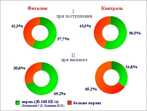 Фитолон