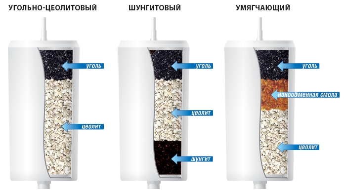 Картриджы Арго