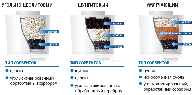 Фильтр-Кувшин водолей