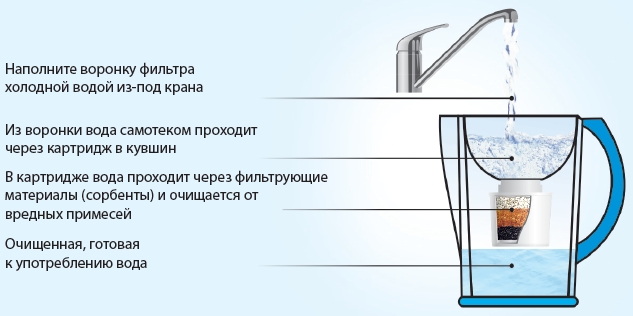 Фильтр-кувшин Водолей